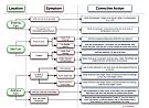 Click image for larger version

Name:	Suspension Flow Chart.JPG
Views:	1561
Size:	90.1 KB
ID:	4729